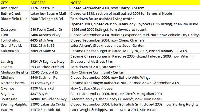 Chi-Chis - Bobby Peacock List Of Michigan Locations (newer photo)